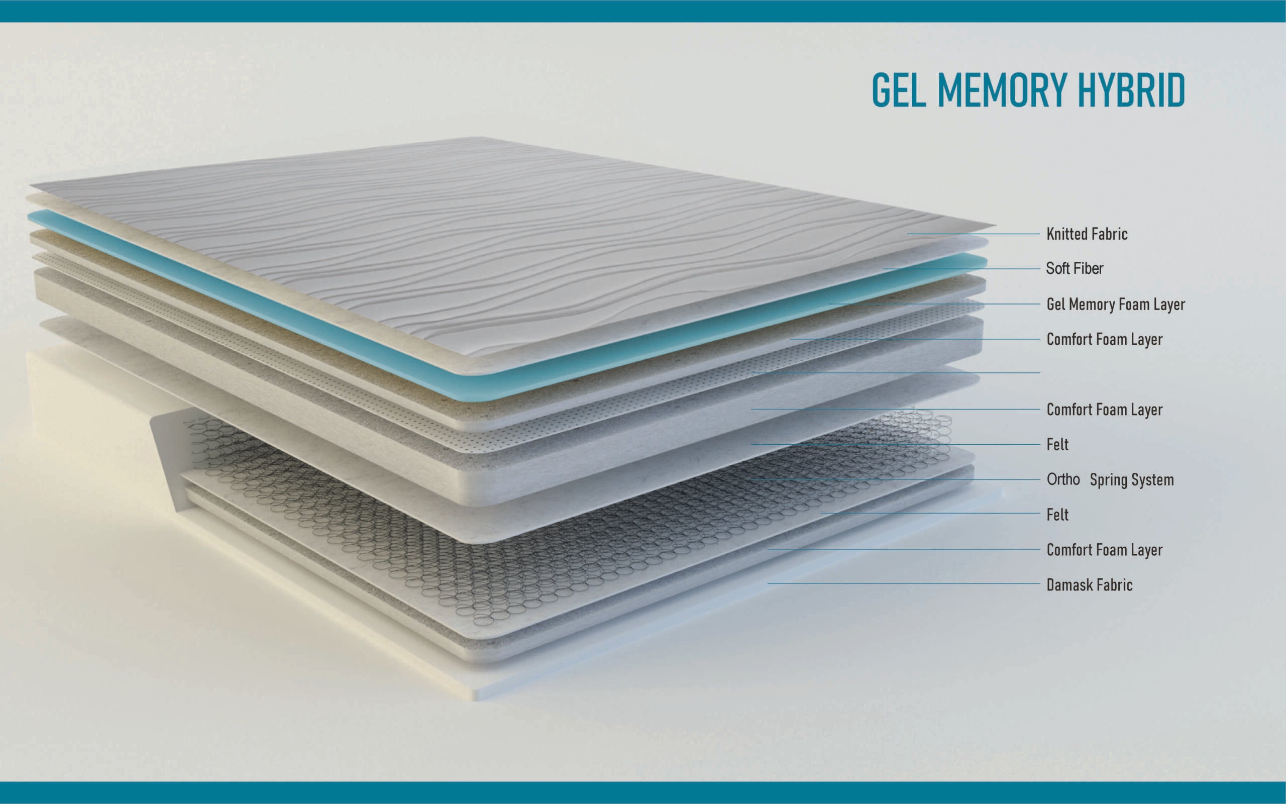 Gel-Memory-Hybrid-Detail-scaled Royal Gel Memory Hybrid Mattress 22cm Depth - Image 1
