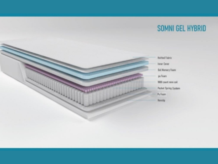 Somni Cool Gel Foam Hybrid Mattress 2500 Pocket Spring Medium Firm